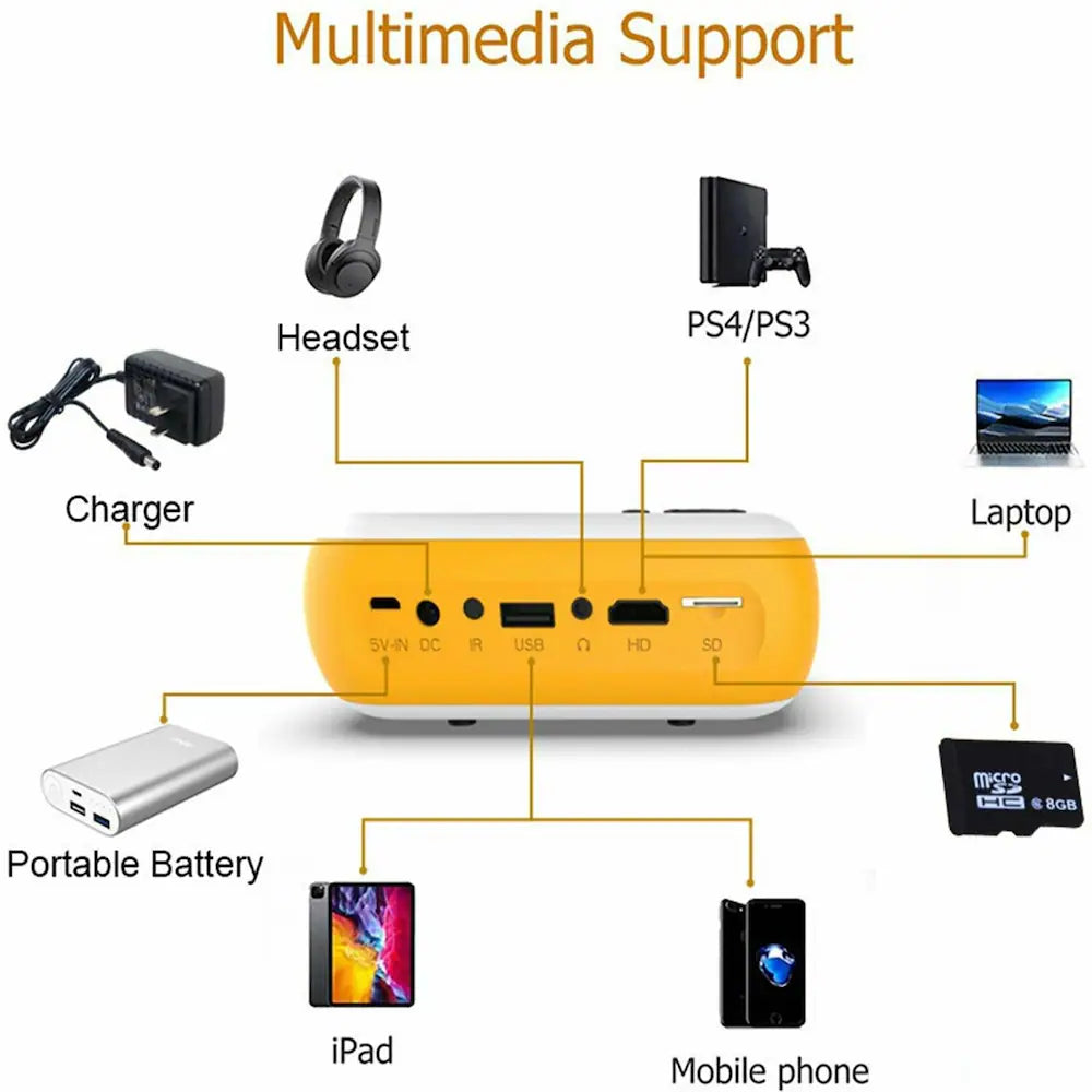 Mini Car and Home Projector Full HD 1920 x 1080 Resolutions